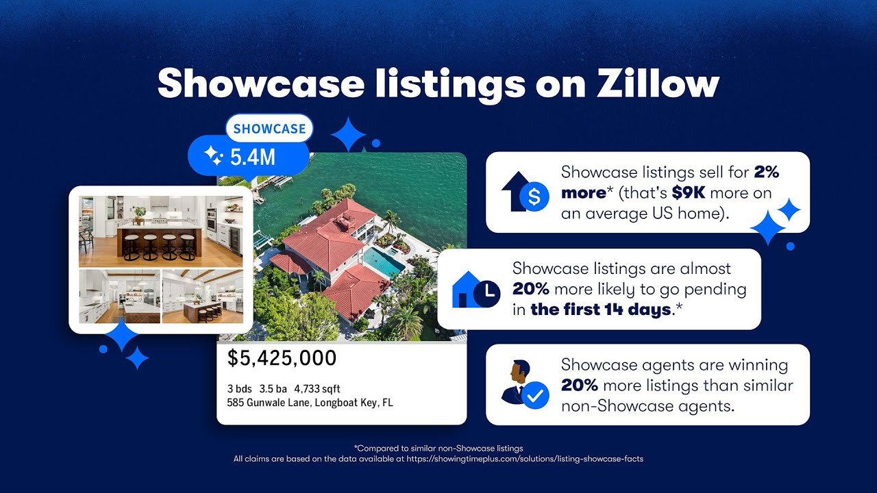 Zillow Showcase maximum online exposure for home listings